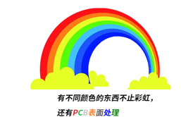 表面處理、工藝、高速信號、衰減