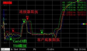 PCIE、阻抗、高速PCB