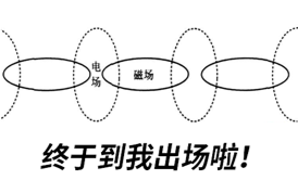 S參數(shù)-輻射-過孔