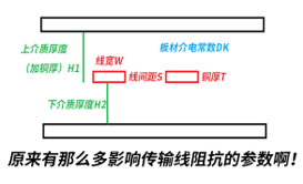 高速PCB設(shè)計(jì)、仿真