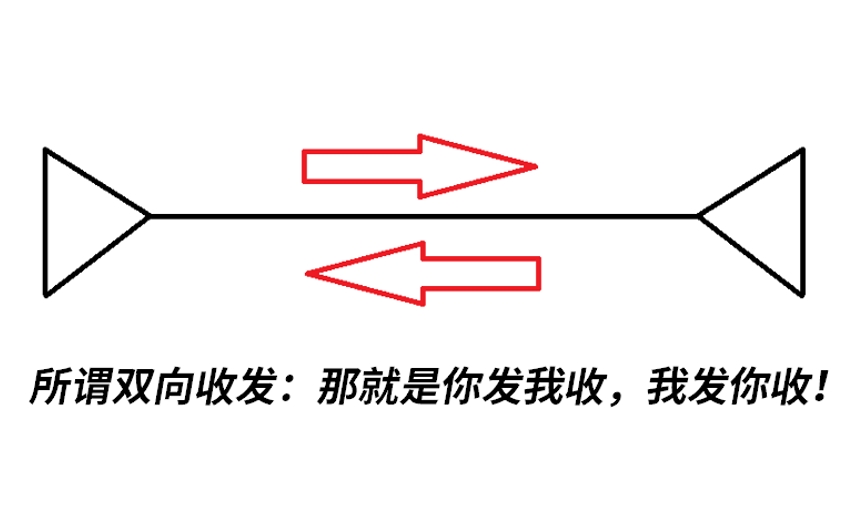 PCB實(shí)用設(shè)計(jì)方法