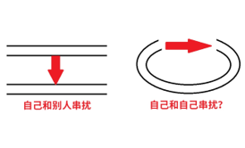 高速PCB-PCB仿真-PCB串?dāng)_