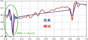 TDR阻抗拟合